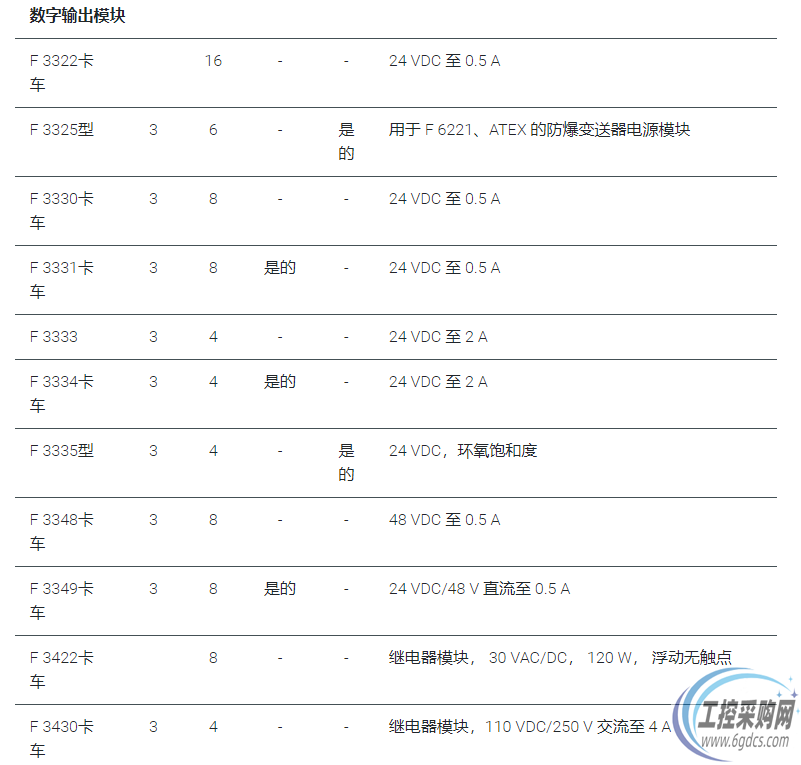 (HIMA黑马 F3421 转速传感器) 全新现货 进口正品原装现货供应 德国Himatrix 机械监测系统