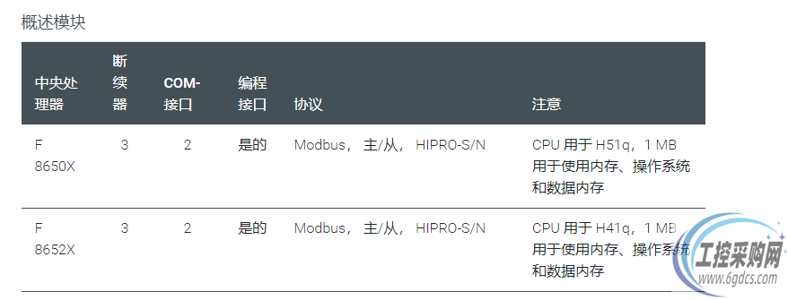 (F8650E HIMA控制器模块)德国Himatrix黑马的模块 全新现货 正品原装现货供应